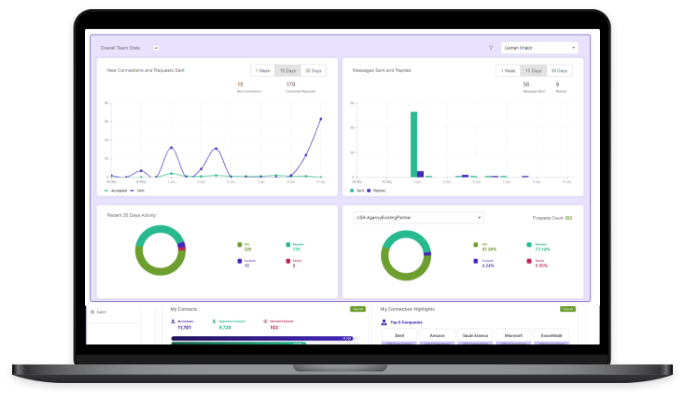 LiProspect Analytics