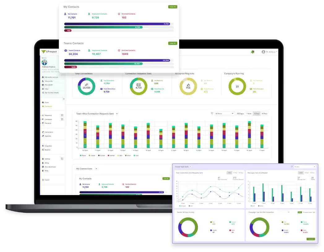 LinkedIn automation solution